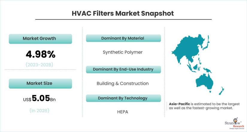 HVAC-Filters-Market-Dynamics